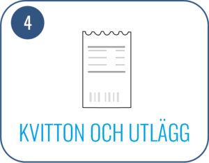 Kvitton och utlägg